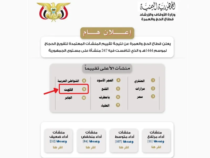 أفضل وكالة حج وعمرة في اليمن 2026 (معتمدة من وزارة الأوقاف)