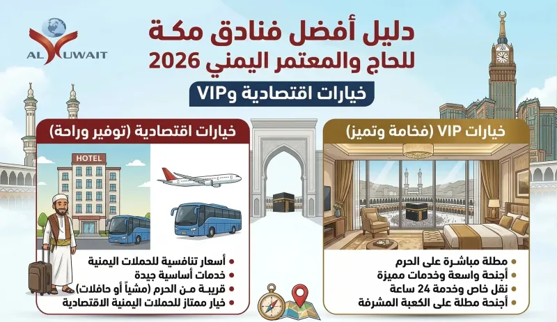 أفضل فنادق مكة للحاج والمعتمر اليمني 2026: خيارات اقتصادية و VIP