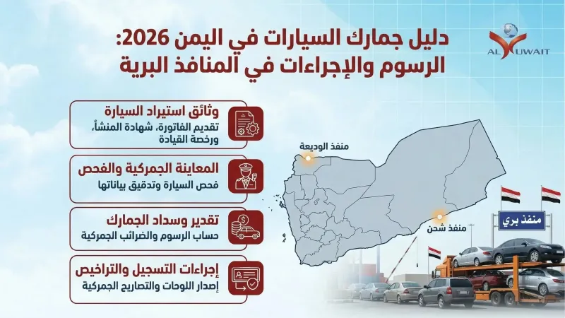 دليل جمارك السيارات في اليمن 2026: الرسوم والإجراءات في المنافذ البرية