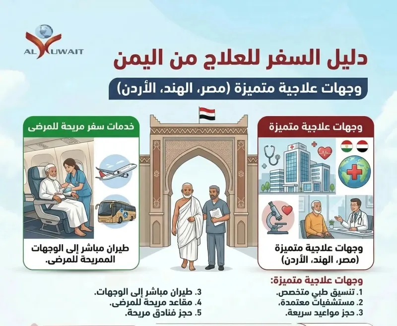 دليل السفر للعلاج من اليمن (مصر والأردن): تجهيز التقارير والموافقات